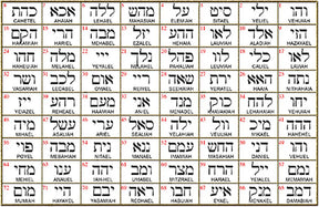 I said Kabbalah WITHOUT FEAR Dalet Num Mem Name of God 36 MENADEL in silver Art 1615 - Bricks Masons