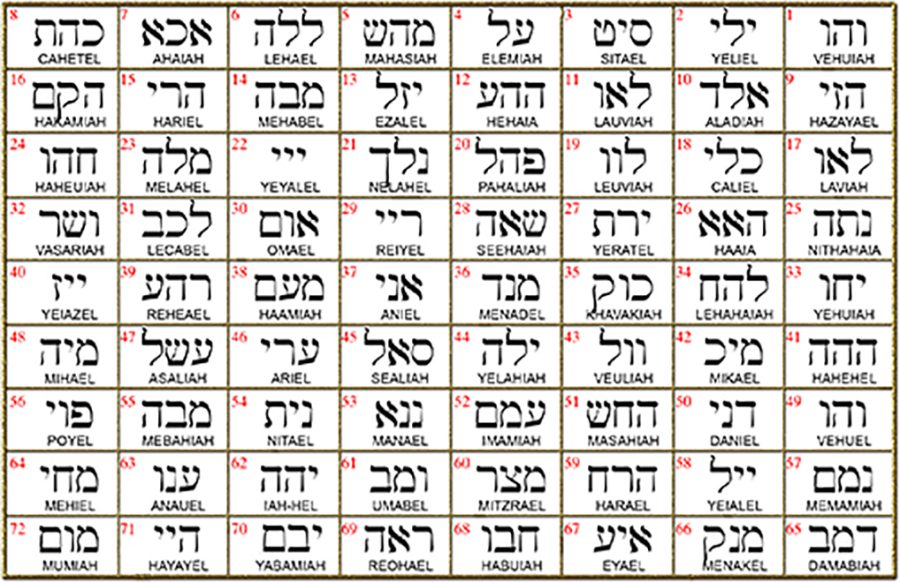 I said Kabbalah SPIRITUAL PURIFICATION Mem Vav Mem Name of God 72 MUMIAH 2.5 Cm 9 Gr Art 1944 - Bricks Masons